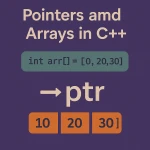 Pointers and Arrays in C++