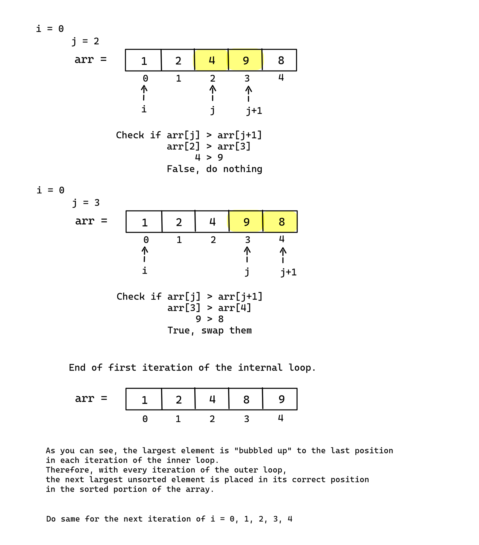 bubble-sort-annotated-2-1.png
