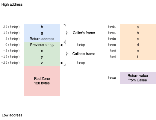 calling-convention.webp