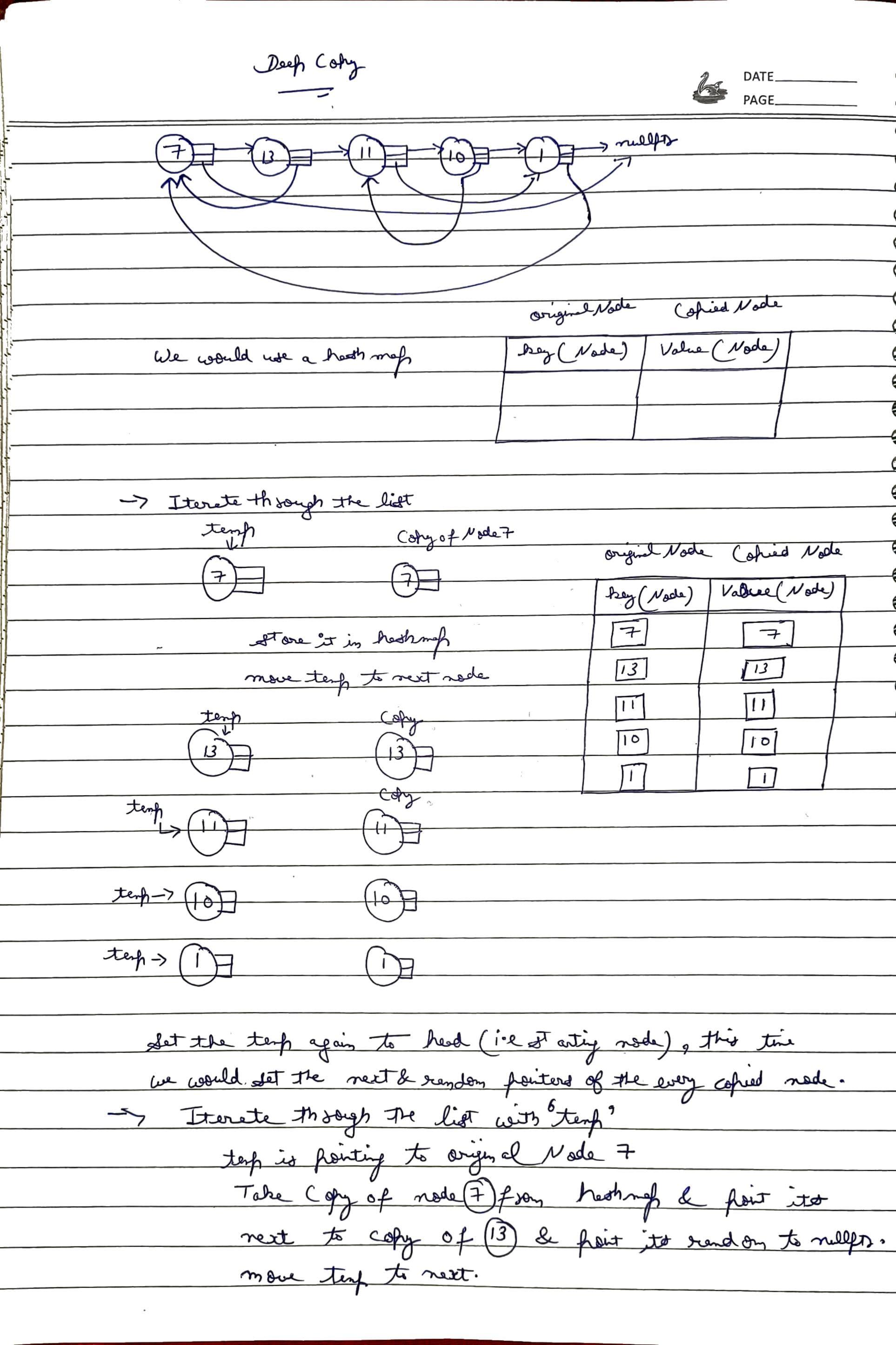 clone-linked-list-with-random-pointer-pg2.jpg