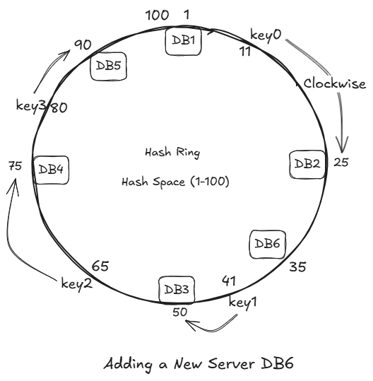 adding_a_new_db6_server