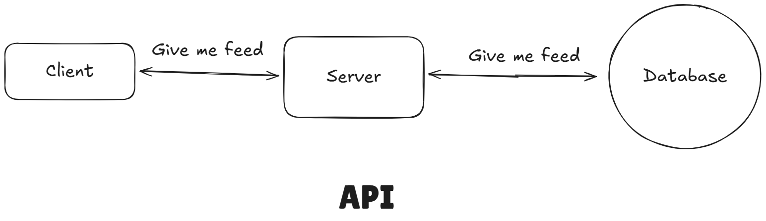 api