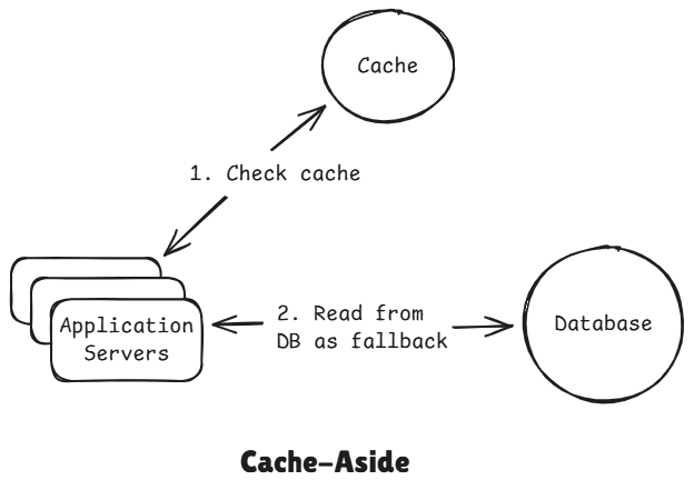 cache-aside