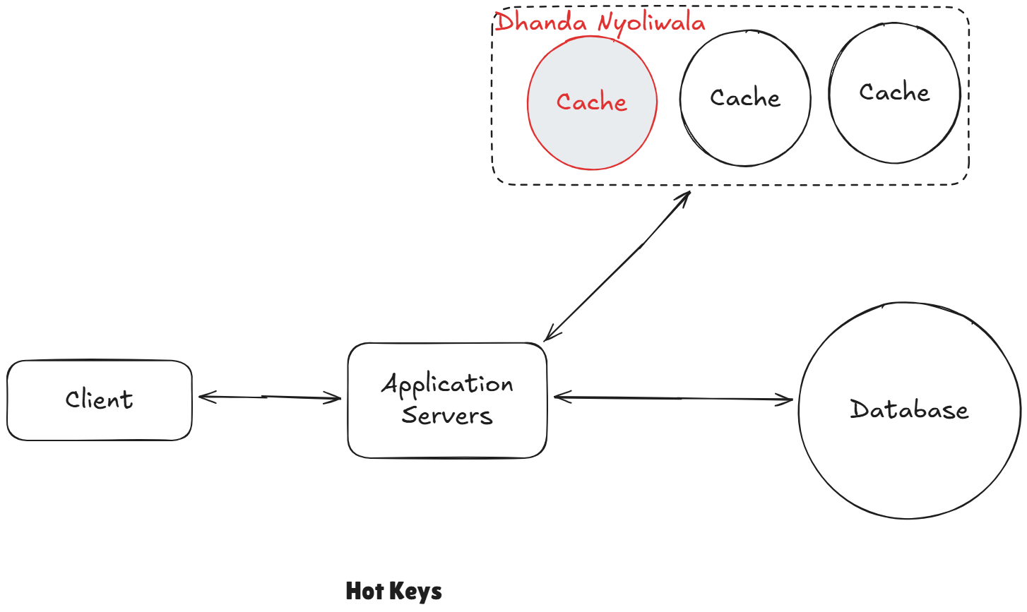 cache_hot_keys