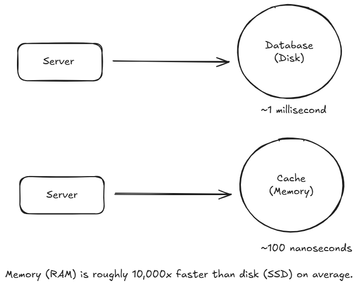 cache_read_comparison