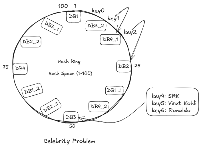celebrity_problem