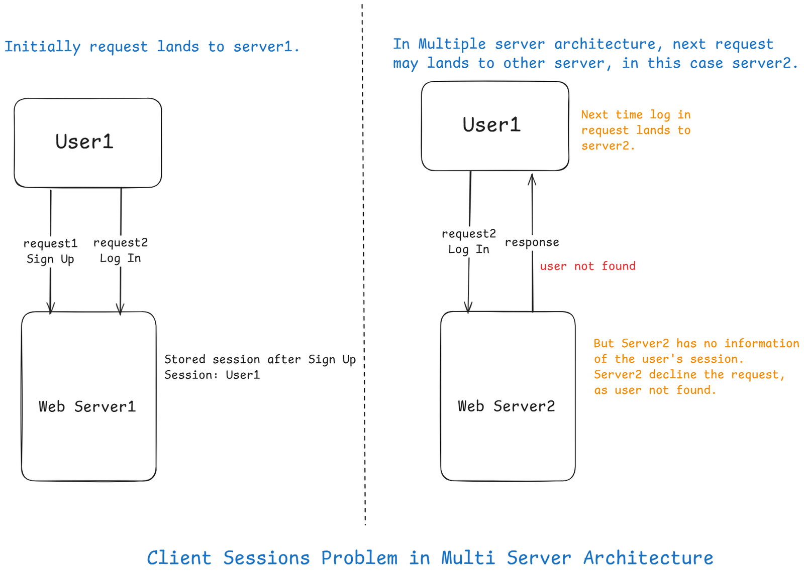 client_session_problem