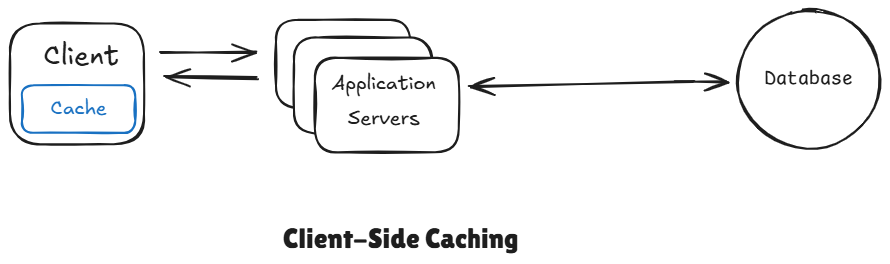 client-side-caching