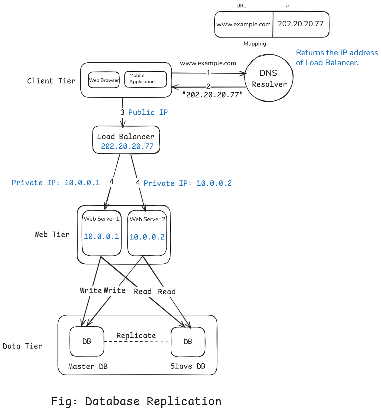 database_replication-1