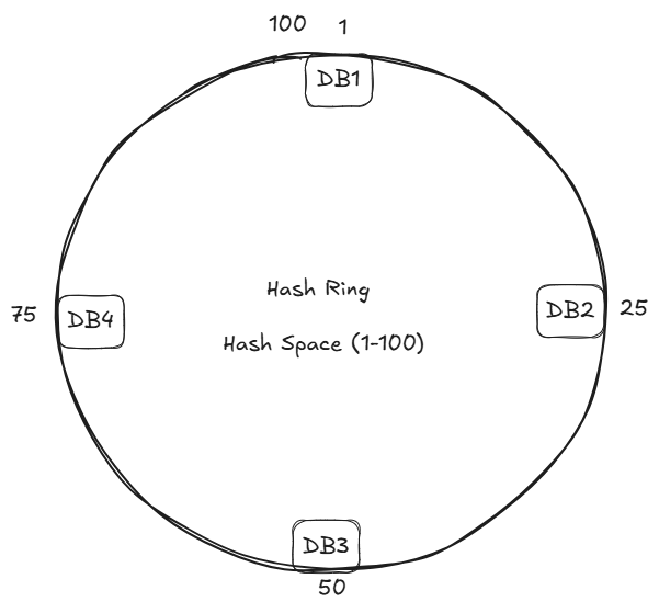 db_hashing_on_key_ring