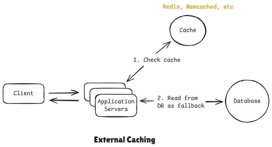external_cacching