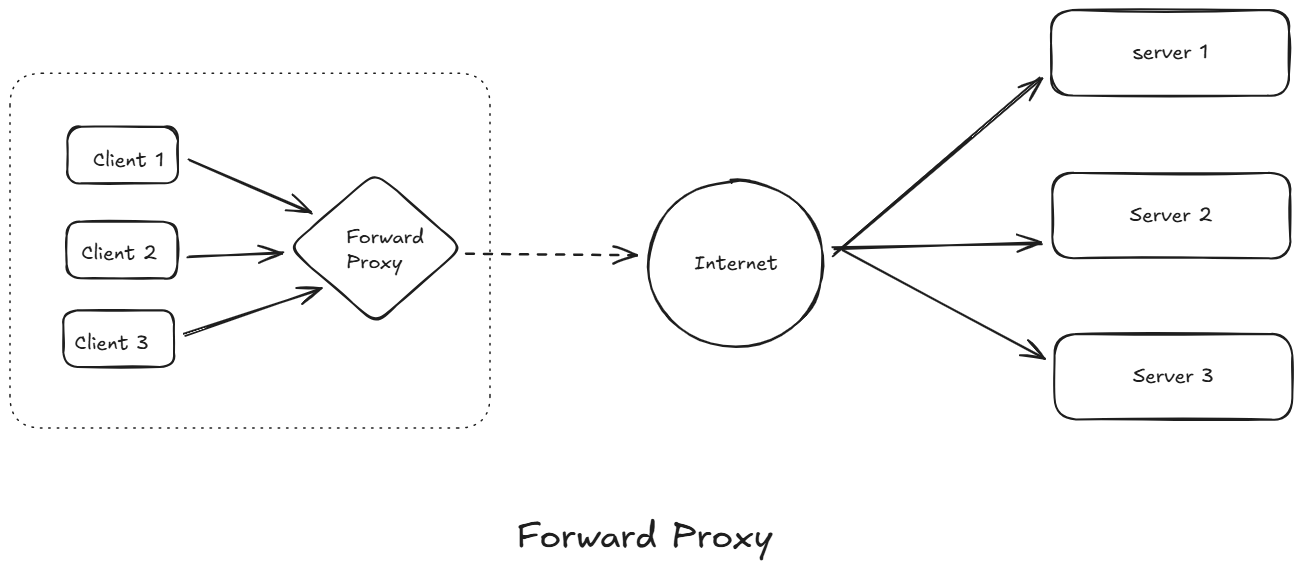 forward_proxy