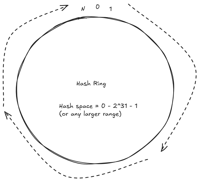 hash_ring