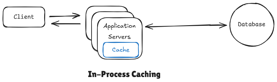 in-process-caching