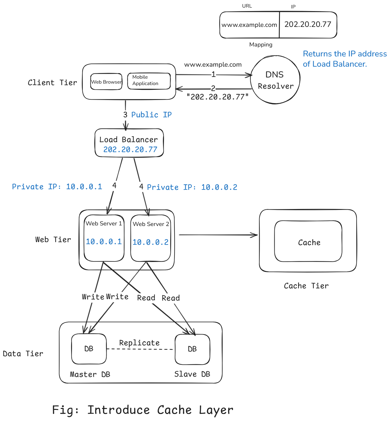 introduce_cache_layer