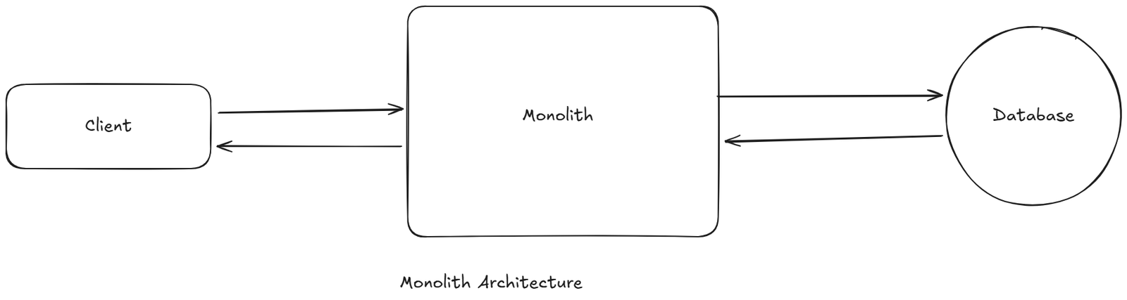 monolith_pre2005