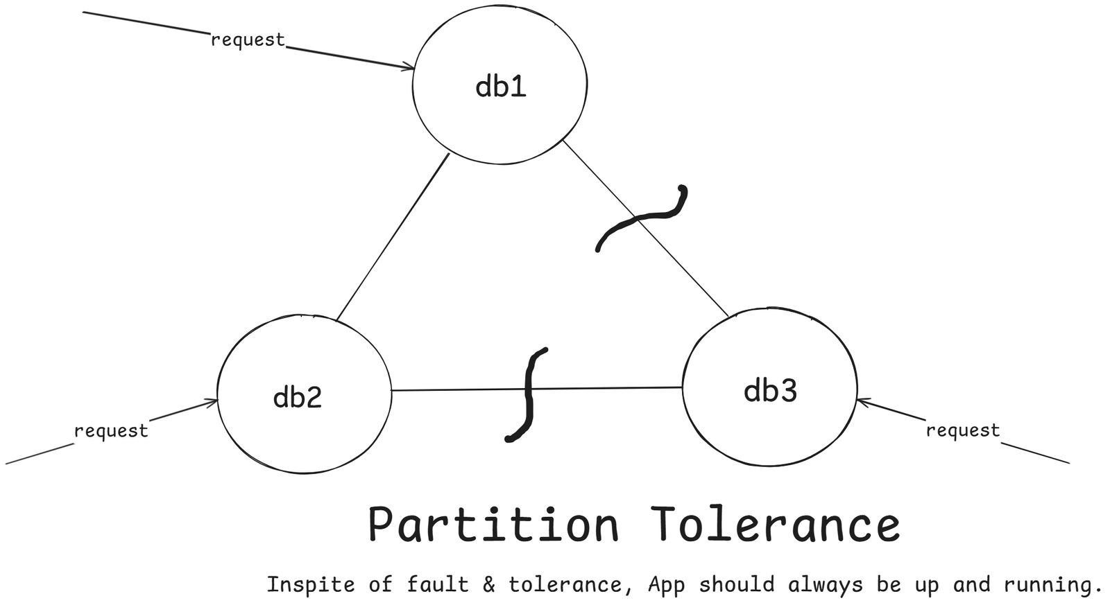partition_tolerance