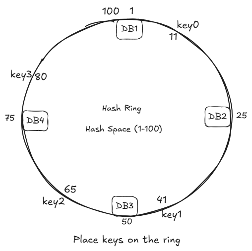 place_keys_on_the_ring