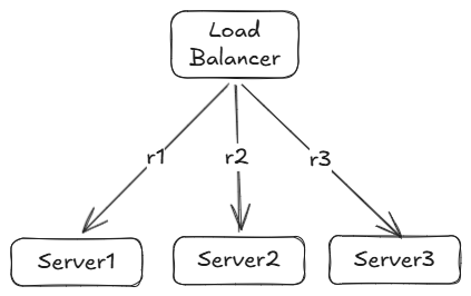 round_robing_lb_algo