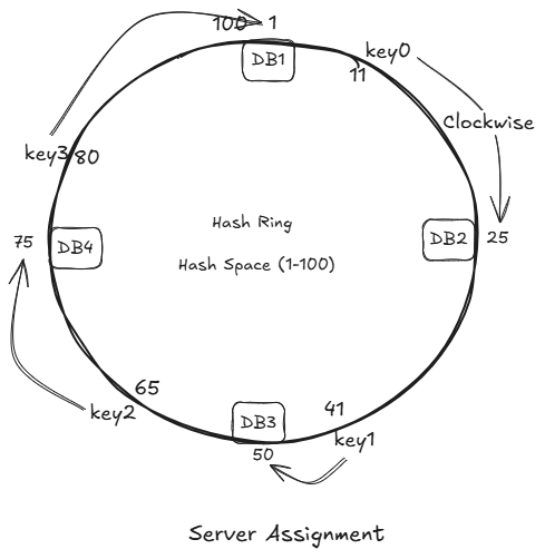 server_assignment_keys