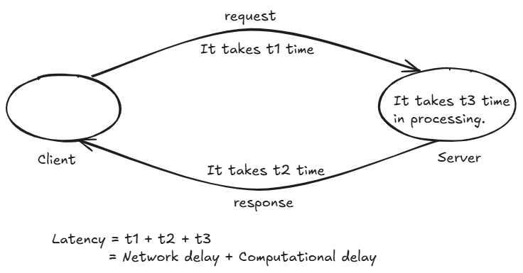latency_diagram_with_white_bg