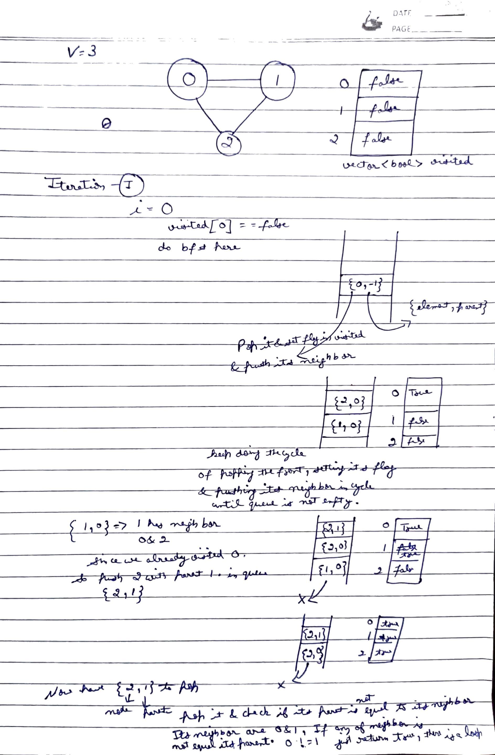 cycle-detection-illustration.jpg