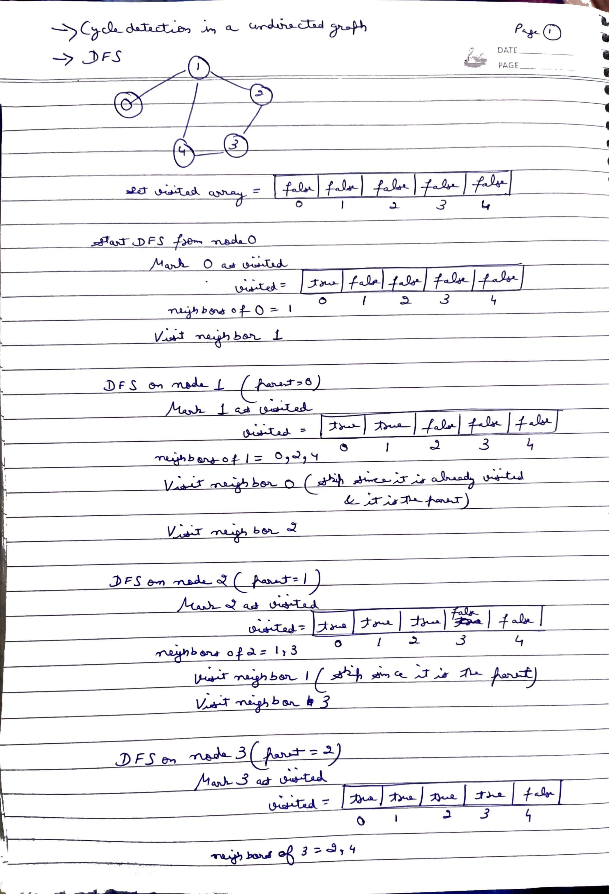 cycle-detection-undirected-graph-pg1.jpg