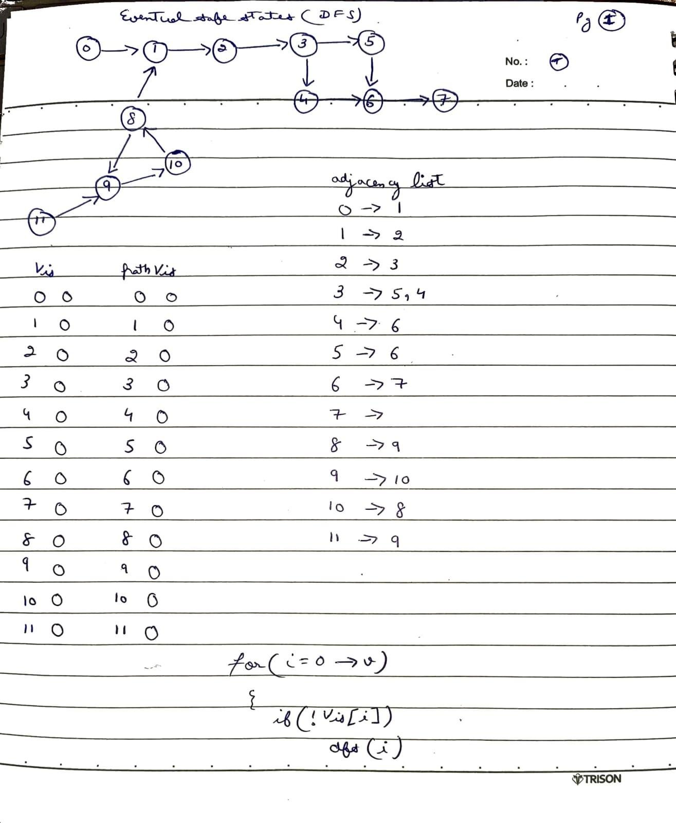 eventual-safe-states-pg1.jpg