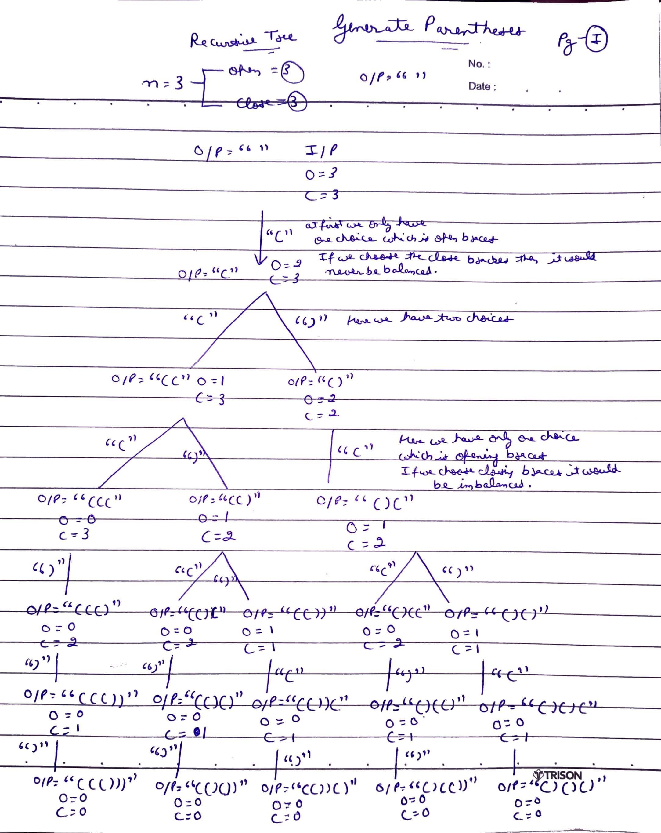 generate-parentheses-pg1.jpg