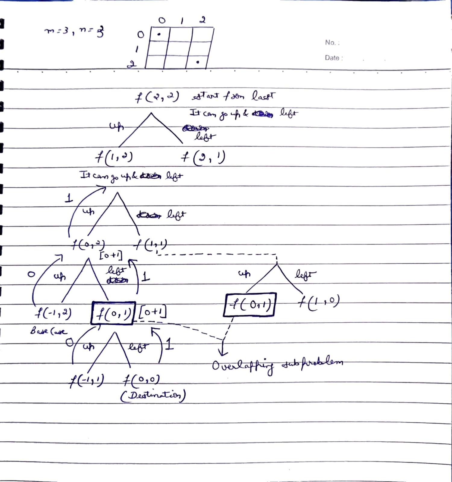 grid-unique-path-recursion-tree.jpg