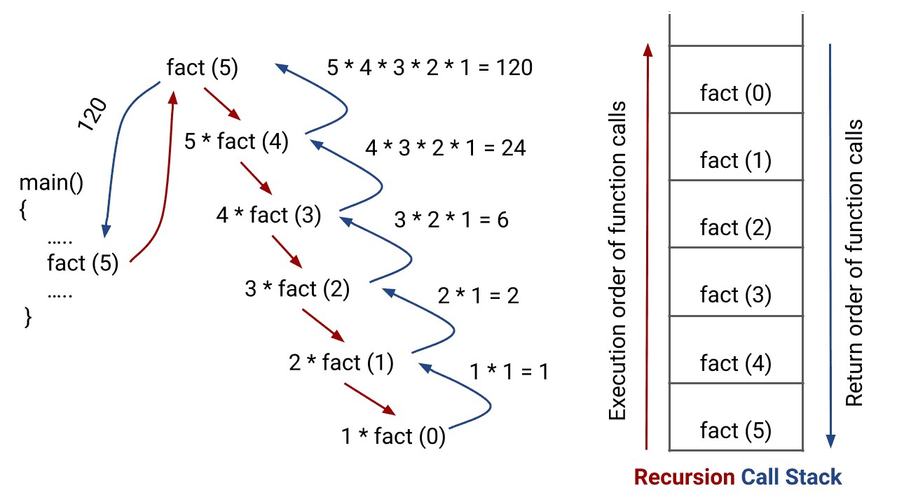 how-recursion-works-in-programming-visualization.png