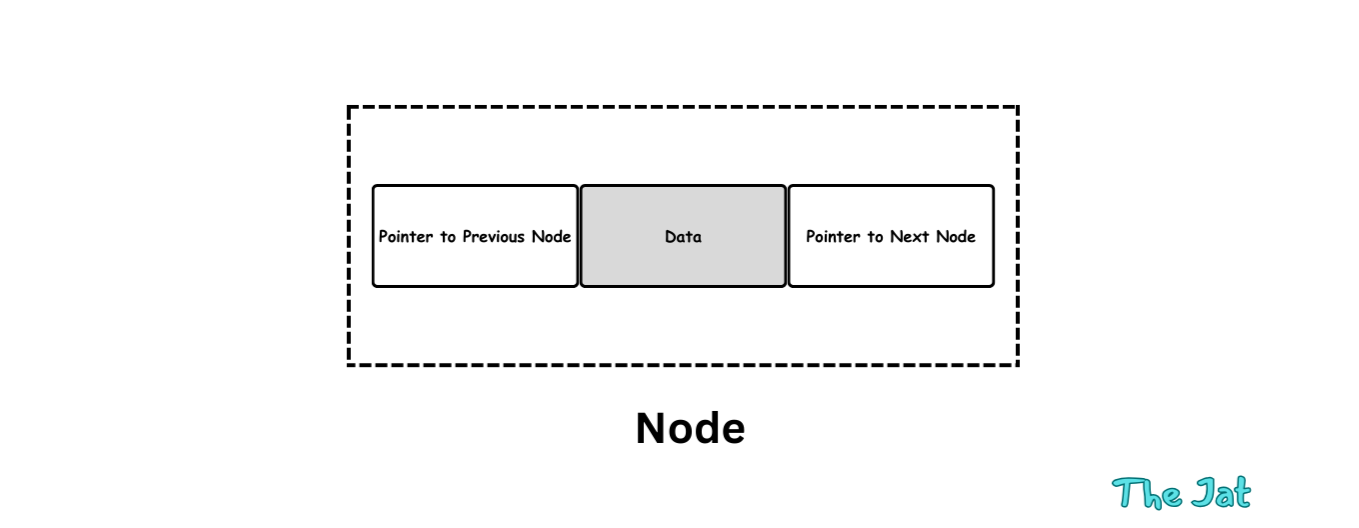 doubly-linked-list-node