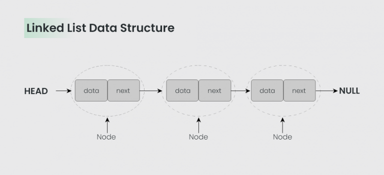 linked-list-data-structure-1.png