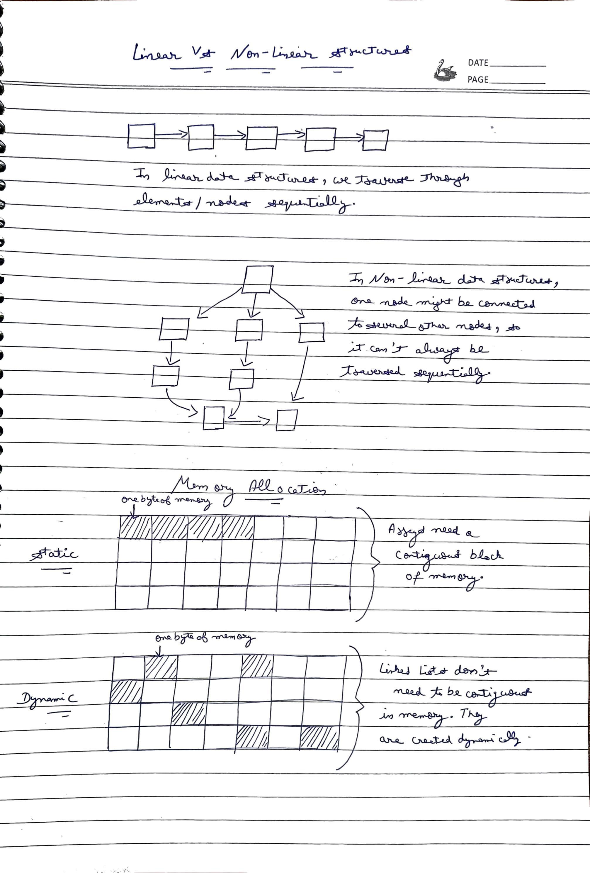 linked-list-visualization.jpg