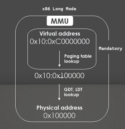 long-mode-virtual-memory.png