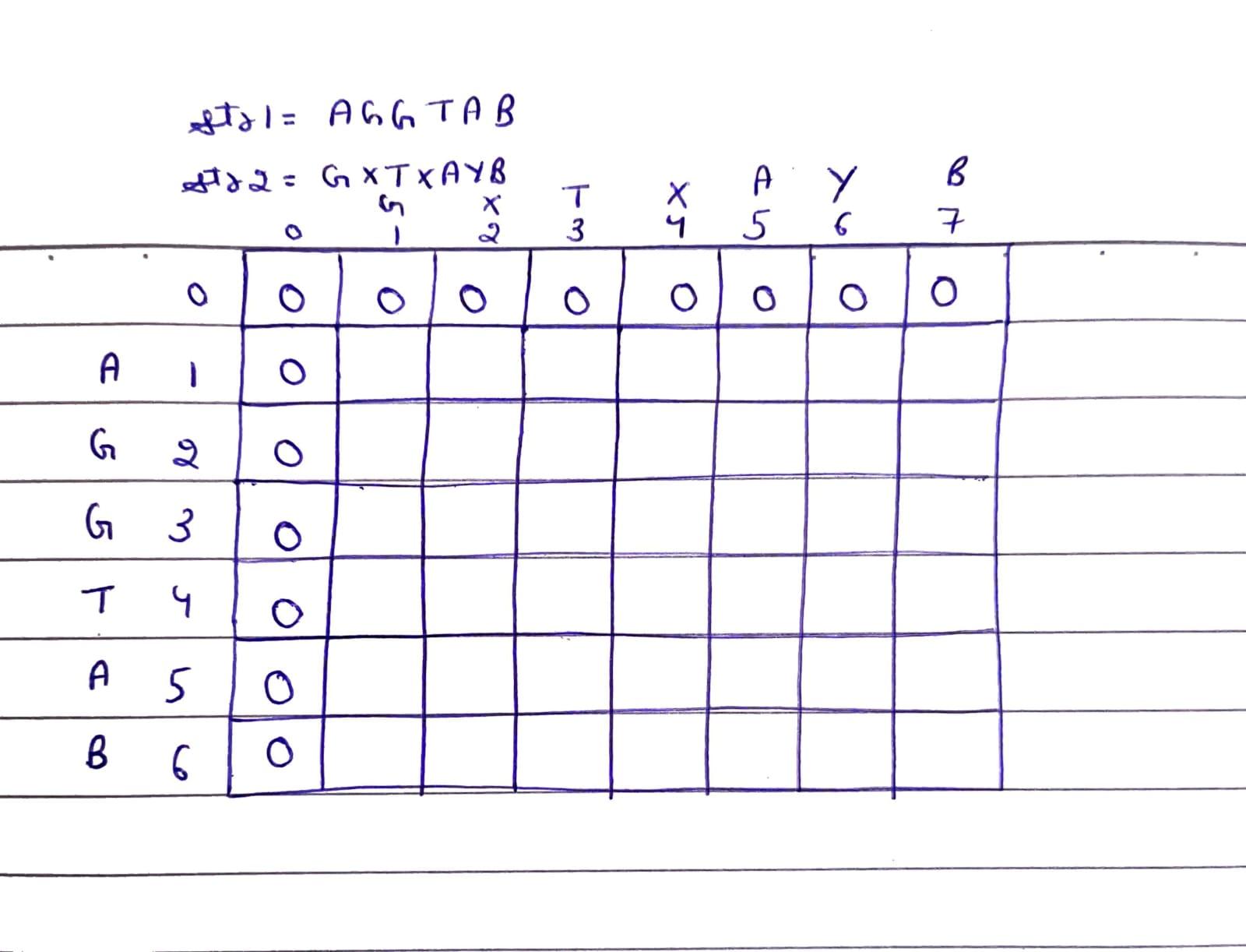 longest-common-subsequence-pg1.jpg