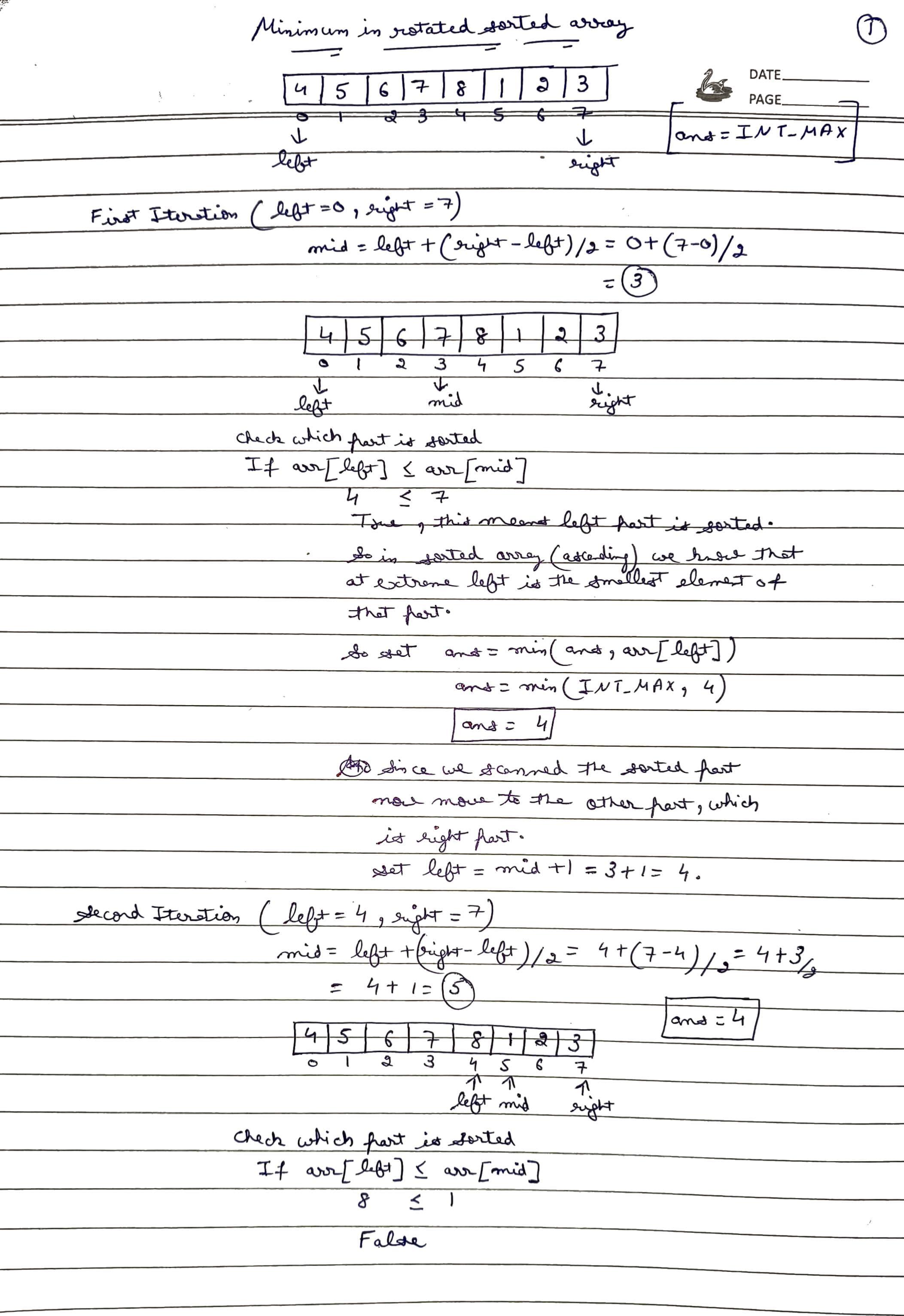 minimum-in-sorted-array-1.jpg