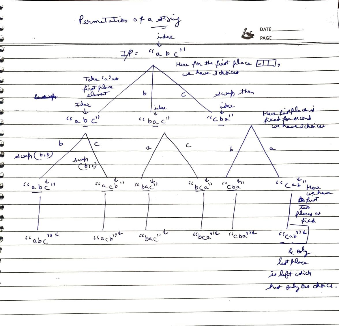 permutation-of-string-recursion-tree-abc.jpg