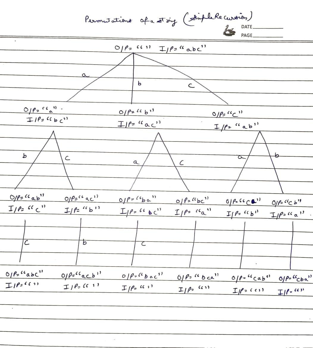 permutation-of-string-recursion-tree-with-ip-op-method.jpg