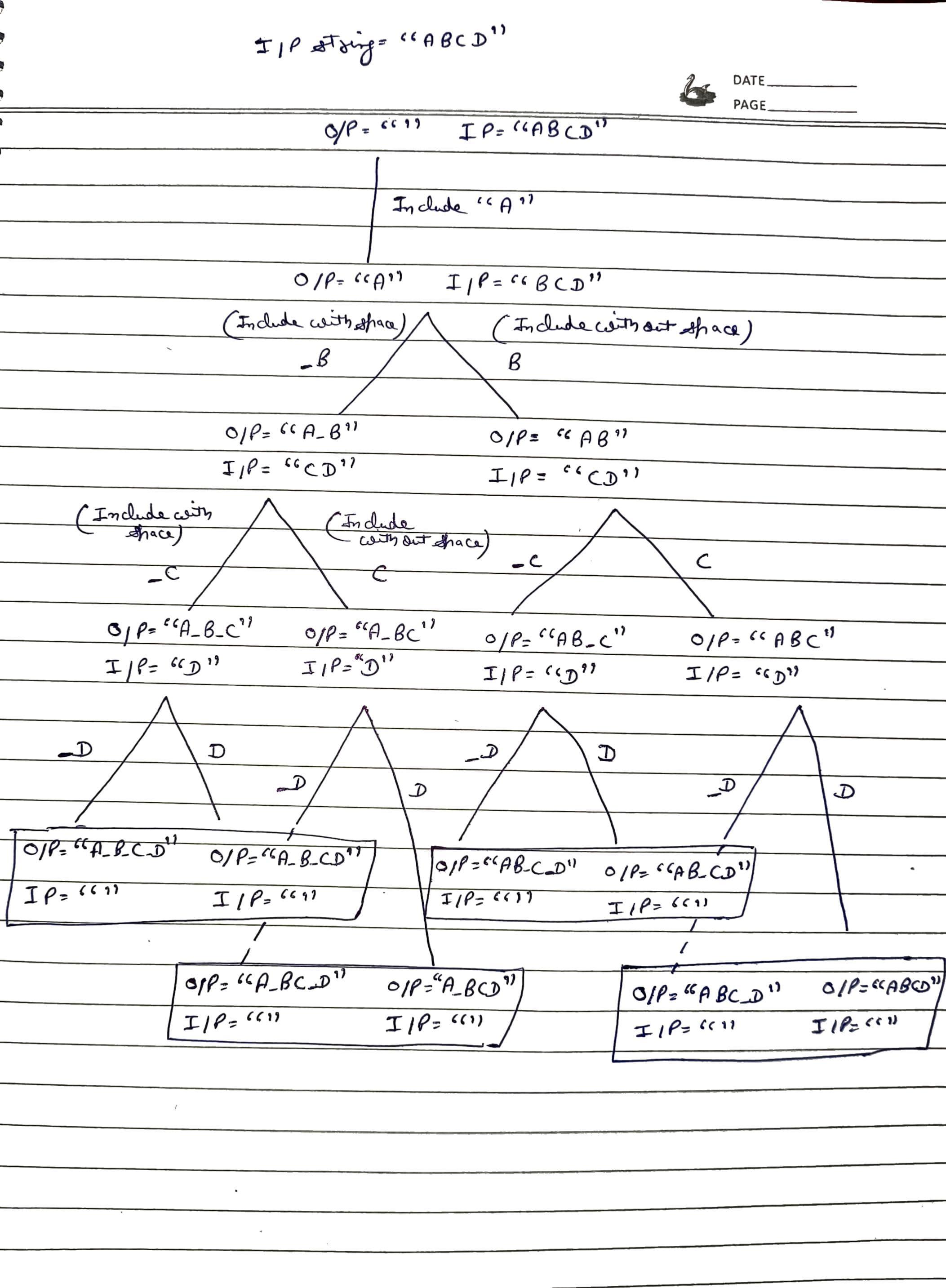 permutation-with-space-recursion-tree-abcd.jpg