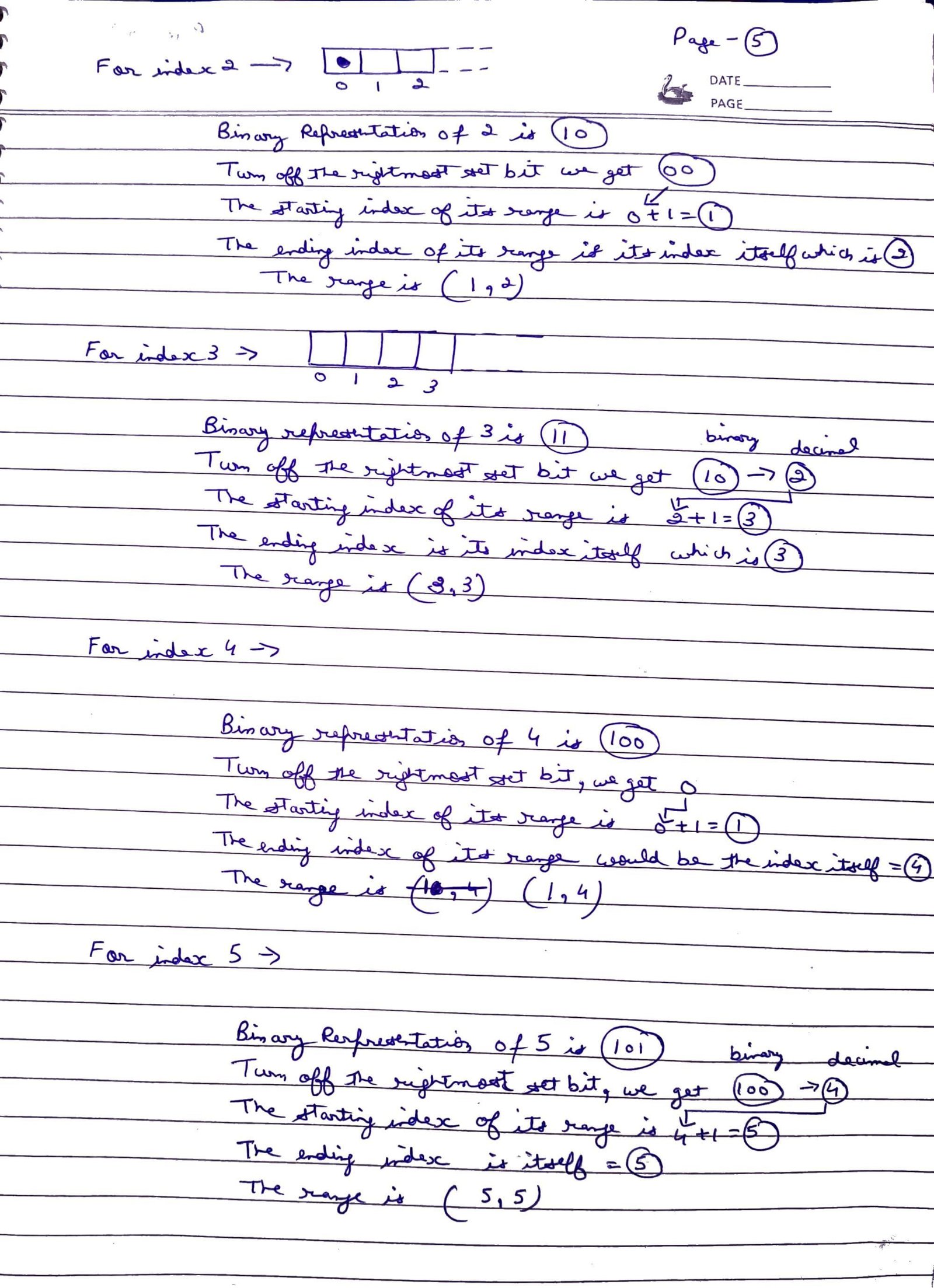 prefix-sum-fenwick-tree-page5.jpg