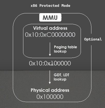protected-mode-virtual-memory.png