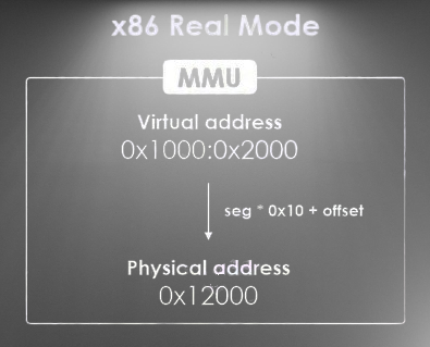 real-mode-virtual-memory.png