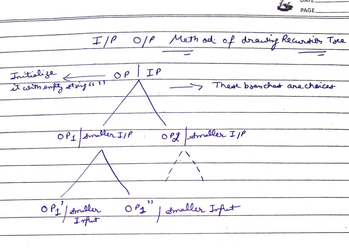 recursion-tree-input-output-method.jpg