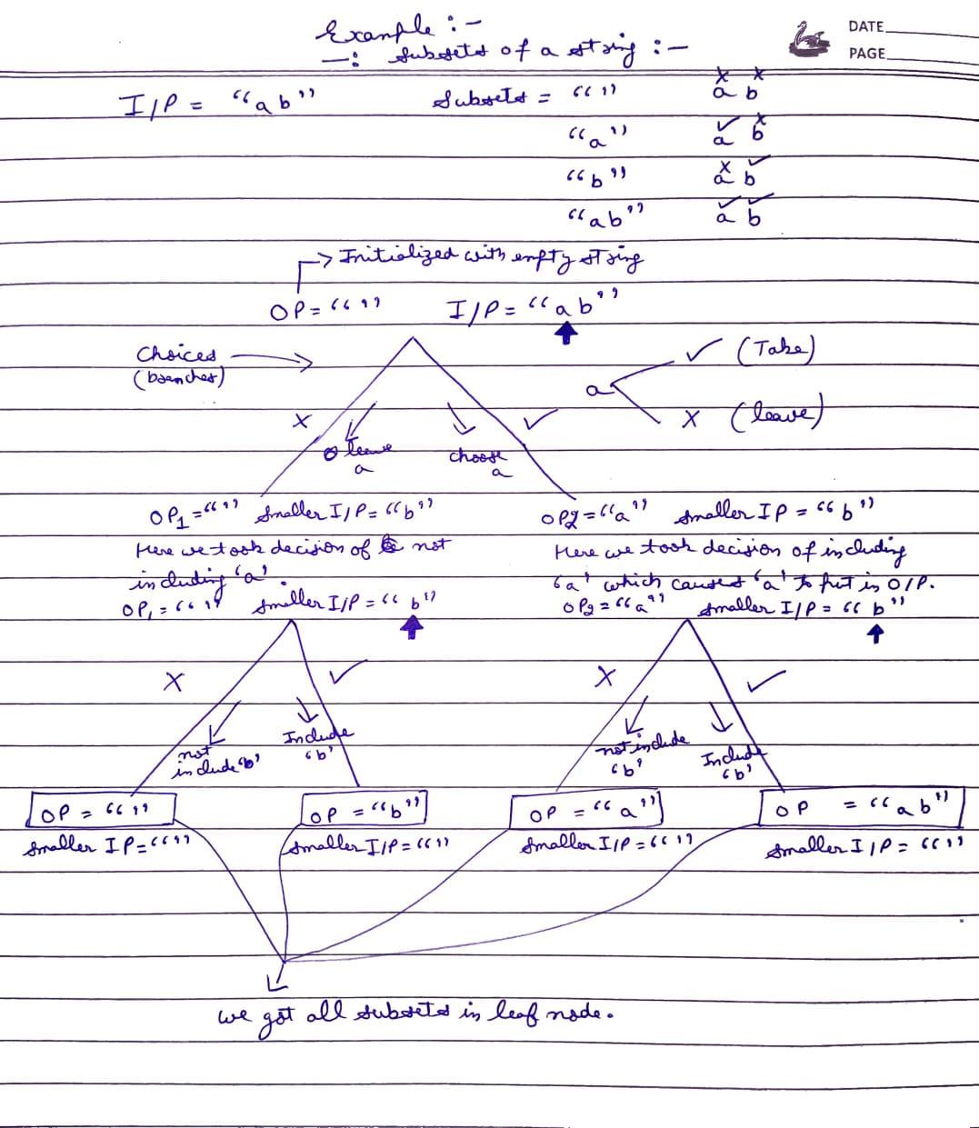 recursion-tree-subset-problem-example.jpg