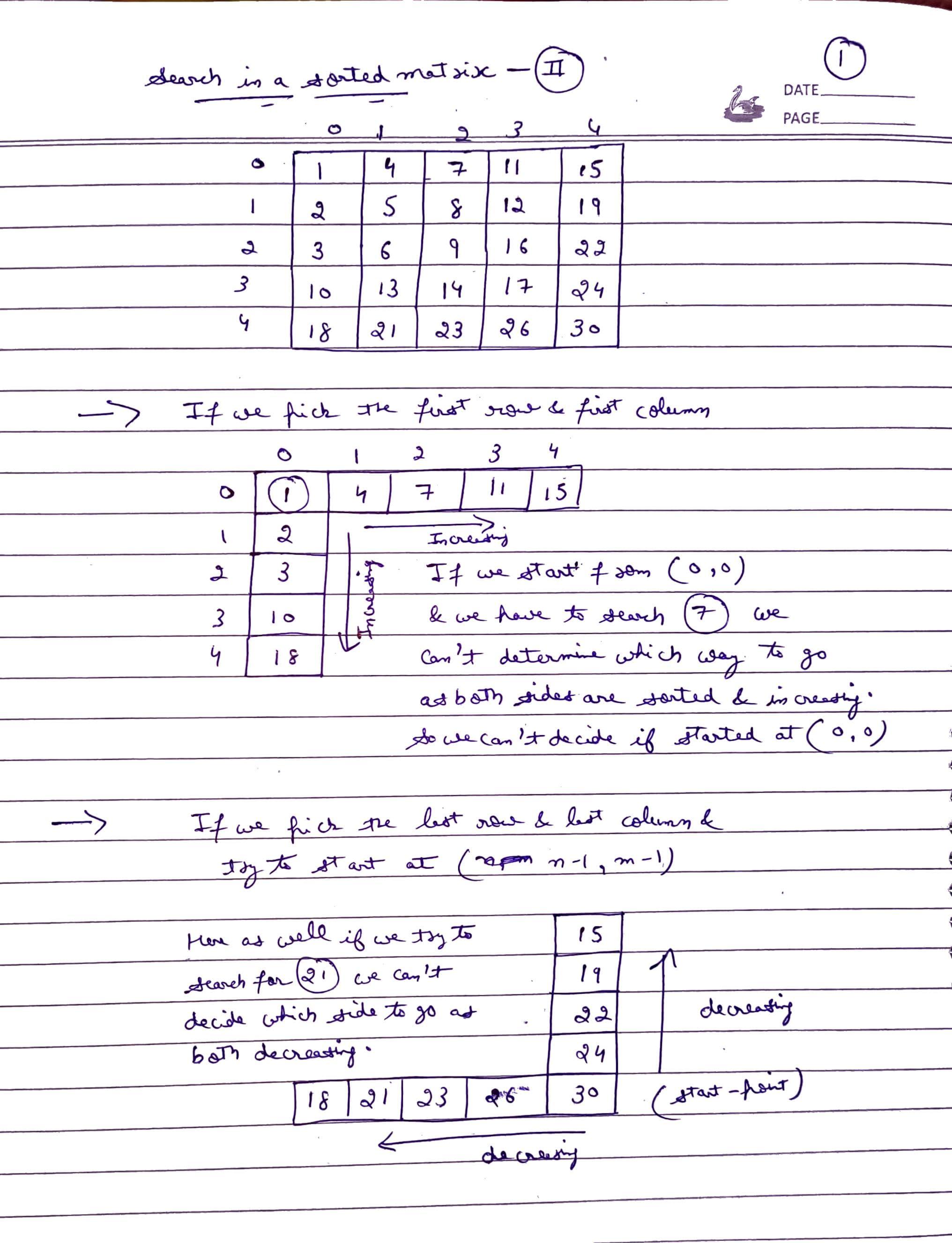 search-in-sorted-array-2-pg1-14.jpg