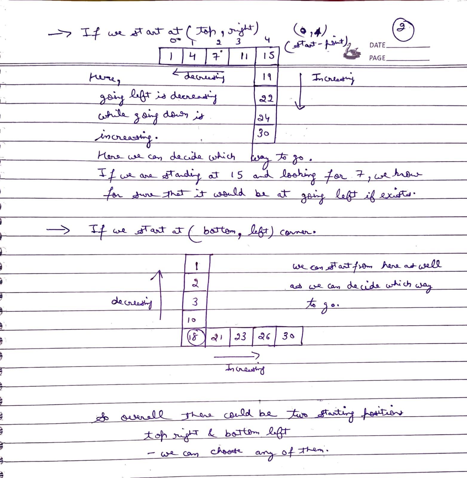 search-in-sorted-array-2-pg2-19.jpg