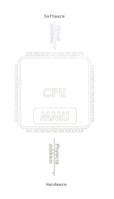 virtual-address-1.png